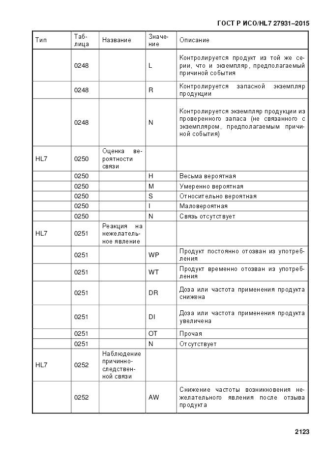 ГОСТ Р ИСО/HL 7 27931-2015, страница 2130
